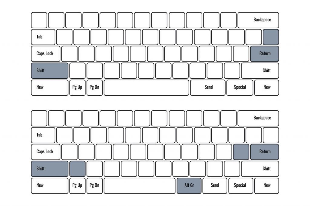 ANSI vs ISO keyboard layout graphic